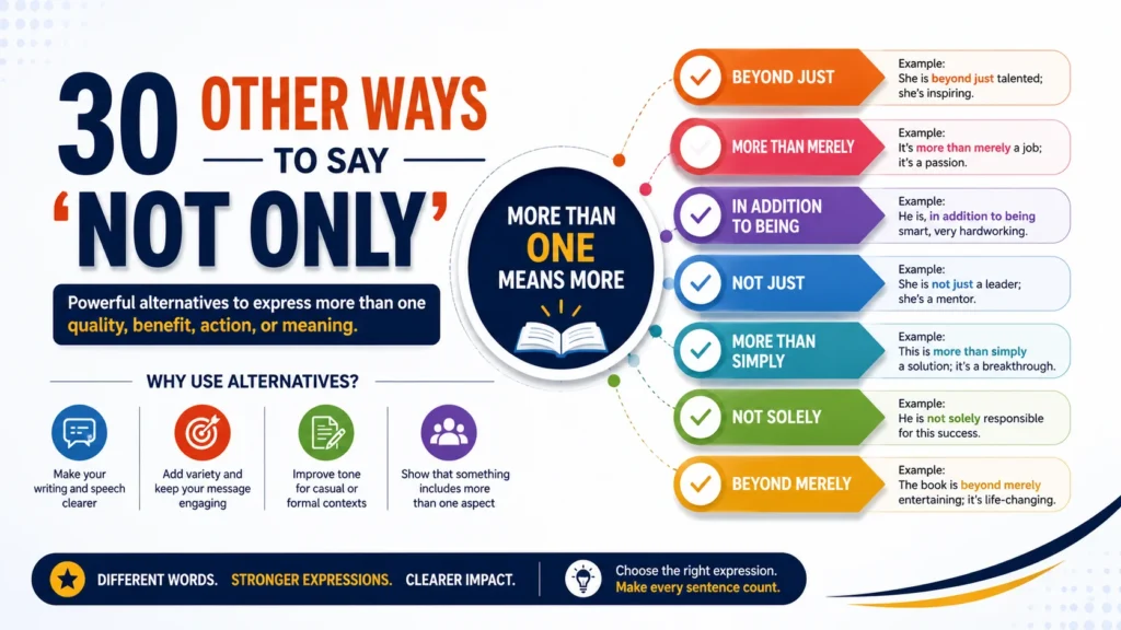 ‘Not Only’ quick answer