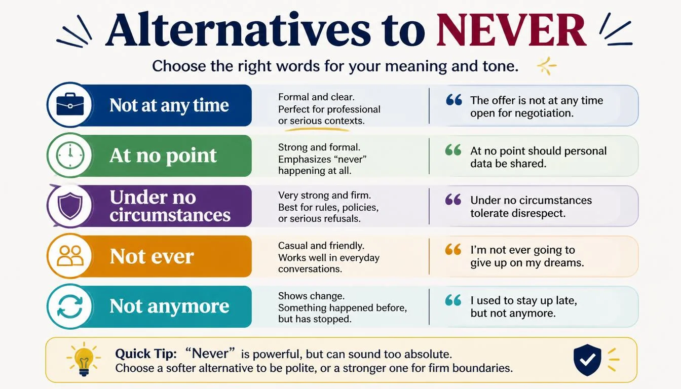 Ways to Say ‘Never’ quick answer