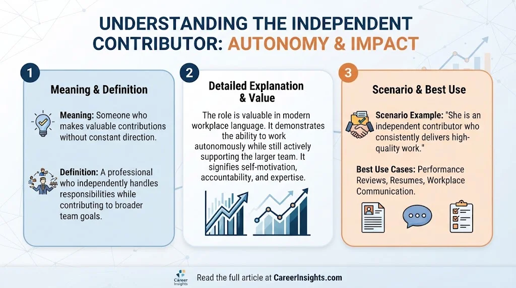 Independent Contributor