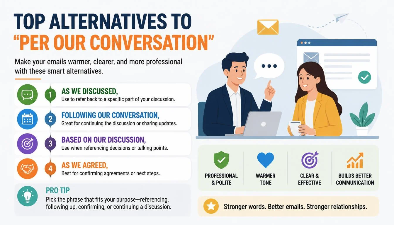 ‘Per Our Conversation’ quick answer