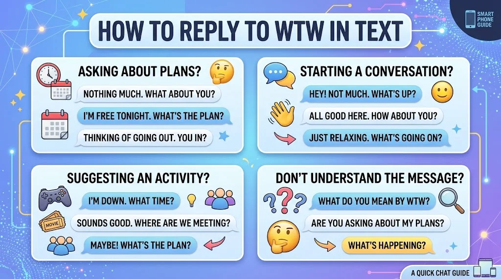 Reply to WTW in Text
